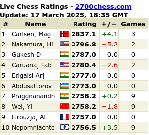 Live Chess Ratings 