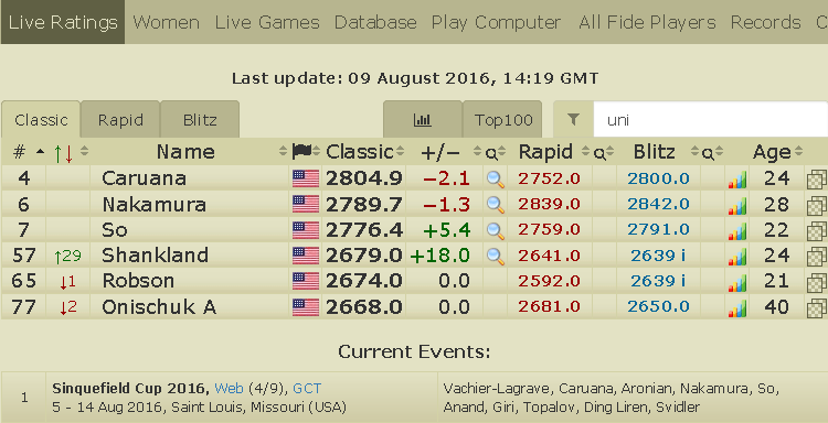 2700chess.com Competitors - Top Sites Like 2700chess.com