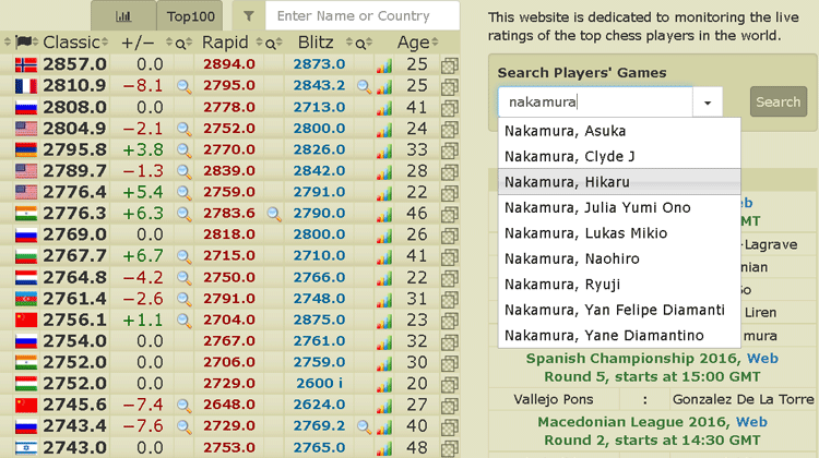 Live chess ratings - 2700chess.com