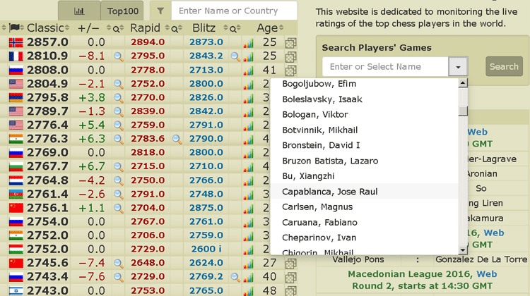 2700chess.com Competitors - Top Sites Like 2700chess.com